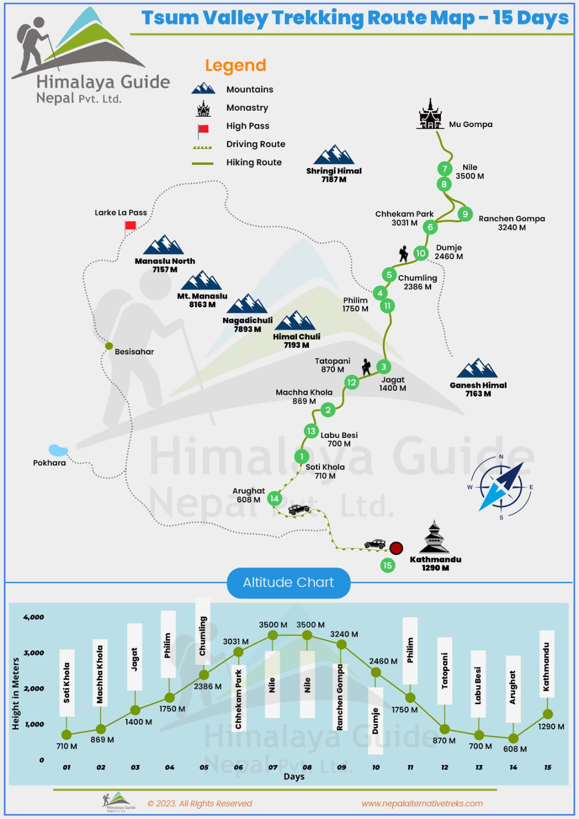 Manaslu Trek Map